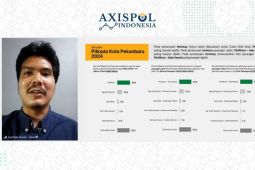 Survei Axispol: Elektabilitas Muflihun-Ade naik ungguli empat paslon di Pilkada Kota Pekanbaru