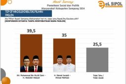 ELSIPOL rilis hasil terbaru survei Pilkada Sampang 2024