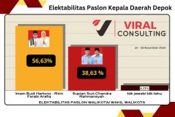 Hasil Survei Viral Consulting elektabilitas Imam-Ririn mencapai 56,63 persen