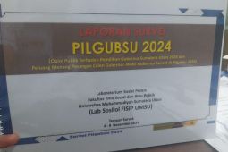 Hasil Survei Pilgubsu 2024 oleh Lab SosPol FISIP UMSU, suara gen Z penentu kemenangan