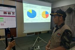 Udin Ansar-Suriani unggul hitung cepat pada Pilkada HSS