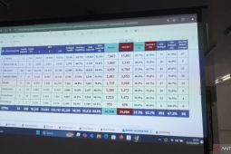 Hitung internal, Hidayat Arsani-Hellyana sementara unggul telak di Bangka Selatan