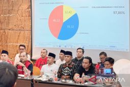 KPU Kabupaten Bekasi minta masyarakat tunggu hasil resmi rekapitulasi