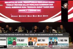 Iqbal-Dinda menang di Pilkada 2024 hasil rekapitulasi KPU