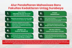 Penuhi kebutuhan dokter, Untag Surabaya resmi buka Fakultas Kedokteran