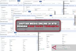 ANTARA NTB duduki  peringkat pertama media online paling banyak pembaca