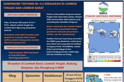 BMKG sebut Bali dan NTB rasakan gempa  Magnitudo 4,2