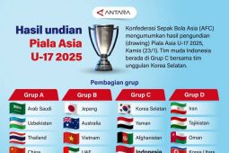 Hasil undian Piala Asia U-17 2025