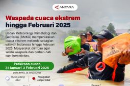 Waspada cuaca ekstrem hingga Februari 2025