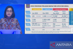 Menteri Keuangan beri sinyal kabulkan tambahan anggaran MBG Rp100 triliun