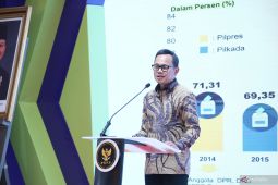 Kepuasan 100 hari Prabowo cerminkan kepercayaan rakyat