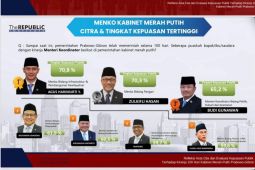 Survei: Kinerja AHY raih angka kepuasan tertinggi