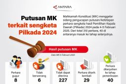 Putusan MK terkait sengketa pilkada 2024