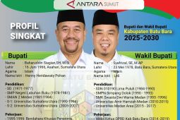 Profil singkat Bupati dan Wakil Bupati Batubara 2025-2030