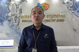 NTP Sumsel naik 1,71 persen pada  Februari 2025