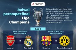 Jadwal perempat final Liga Champions