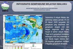 BMKG Ambon sebut 110 kejadian gempa bumi tercatat selama sepekan di Maluku