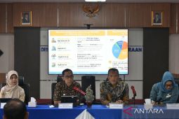 Neraca dagang internasional di Kalsel surplus Rp15,54 triliun