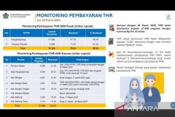 Kanwil DJPb Babel pastikan pembayaran THR ASN sudah 98 persen