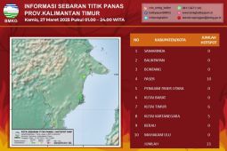 BMKG imbau warga Kaltim  waspadai karhutla