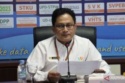 BPS catat Provinsi Gorontalo inflasi sebesar 2,88 Persen