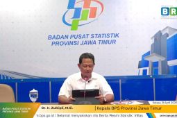 BPS: NTP Jatim naik 0,64 persen pada Maret 2025