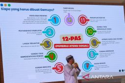 Banyuwangi usulkan dua lokasi program Sekolah Rakyat