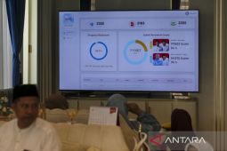 Hasil hitung cepat PSU Pilkada Kabupaten Serang