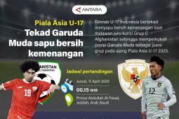 Piala Asia U-17: Tekad Garuda Muda sapu bersih kemenangan