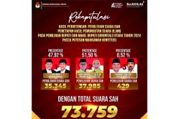 HASIL PERHITUNGAN SUARA PASLON BUPATI & WAKIL BUPATI GORONTALO UTARA 2024