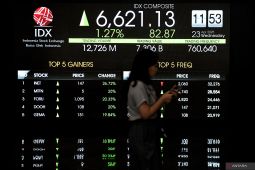 IHSG Kamis dibuka menguat 36,69 poin
