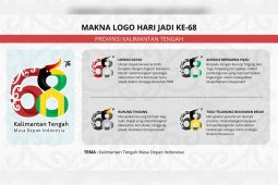 Berikut penjelasan mengenai logo resmi Hari Jadi ke-68 Kalimantan Tengah