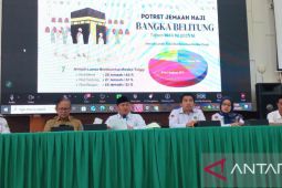 Kanwil Kemenag Babel akan berangkatkan 1.121 jamaah haji