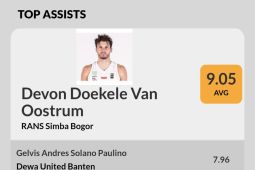 Oostrum raja "assist" IBL 2025 sampai awal pekan ke-18