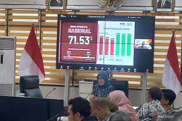 Inspektorat Balikpapan susun ulang data responden untuk SPI KPK 2025