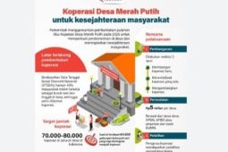 Pemkab Tulungagung segera rampungkan pendirian Koperasi Merah Putih