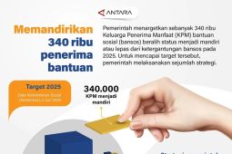 Memandirikan 340 ribu penerima bantuan