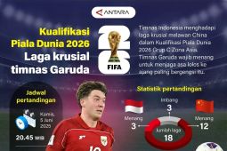 Kualifikasi Piala Dunia 2026: Laga krusial timnas Garuda