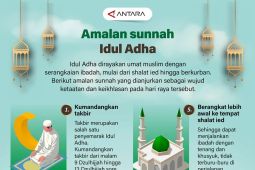 Amalan sunnah Idul Adha