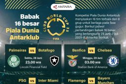 Babak 16 besar Piala Dunia Antarklub
