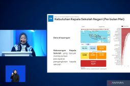 Indonesia kekurangan puluhan ribu kepala sekolah