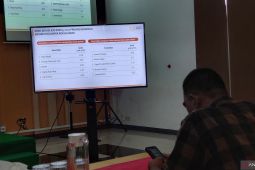 BPS sebut deflasi Bengkulu Juni 2025 bukan tanda resesi ekonomi
