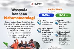 Waspada bencana hidrometeorologi