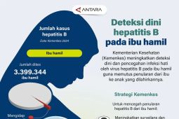 Deteksi dini hepatitis B pada ibu hamil