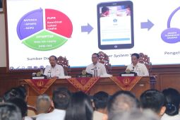 Pemkab Badung evaluasi pendataan potensi pajak daerah