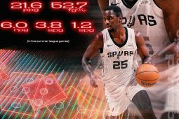 David Jones-Garcia gabung ke Spurs dengan kontrak "two-way"