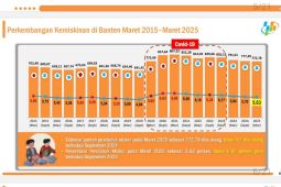 BPS Banten sebut penduduk miskin turun akibat inflasi terkendali