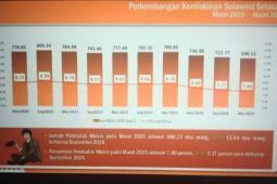 BPS: Angka kemiskinan di Sulsel turun jadi 7,60 persen per Maret 2025