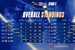 Dewa United Apollo masuk playoffs SEA Championship Lidoma Endless 2025