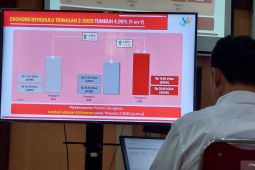 BPS: Ekonomi Bengkulu TW II 2025 tumbuh tertinggi tiga tahun terakhir